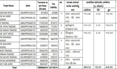 GST કરચોરી/ ઊંઝા APMC ડિરેકટર સંજય ઉર્ફે શંકર પટેલની પૂછપરછમાં વધુ 13 બોગસ બીલિંગ પેઢીના નામ બહાર આવતાં ખળભળાટ